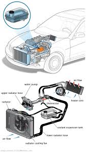 See B0701 repair manual